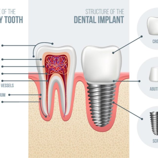 Oxford House Dental Practice